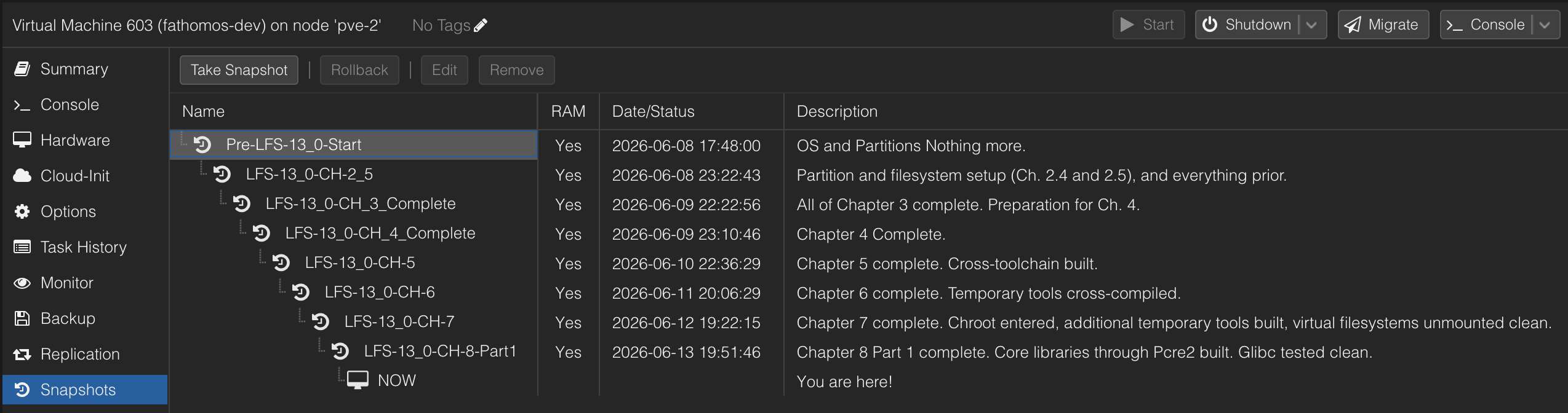 Snapshot taken clean. Chapter 8 Part 1 complete, core libraries built.