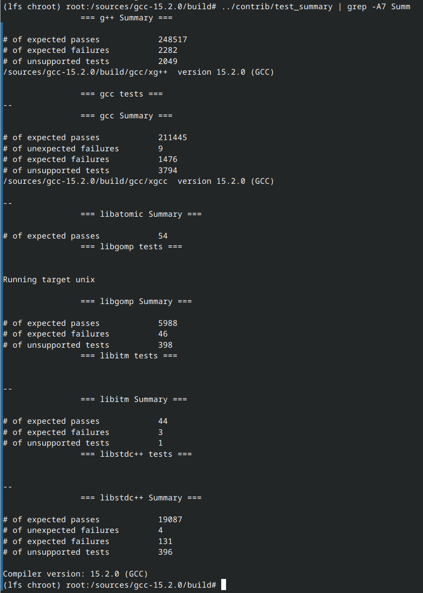 GCC test summary. 13 unexpected failures, all on the book's documented list, gcc and libstdc++ only.