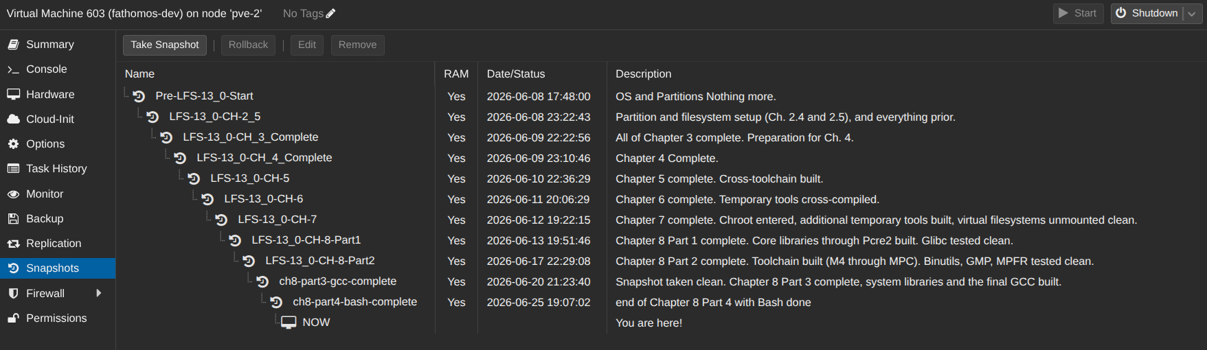 Snapshot taken clean. Chapter 8 Part 4 complete, terminal libraries and the shell built.