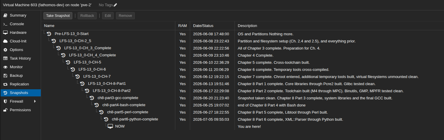 Snapshot taken clean. Chapter 8 Part 6 complete, XML::Parser through Python built.