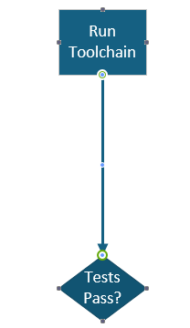 Two shapes on the canvas connected by a line with arrow, showing the green glued endpoint where the connector attaches to a shape