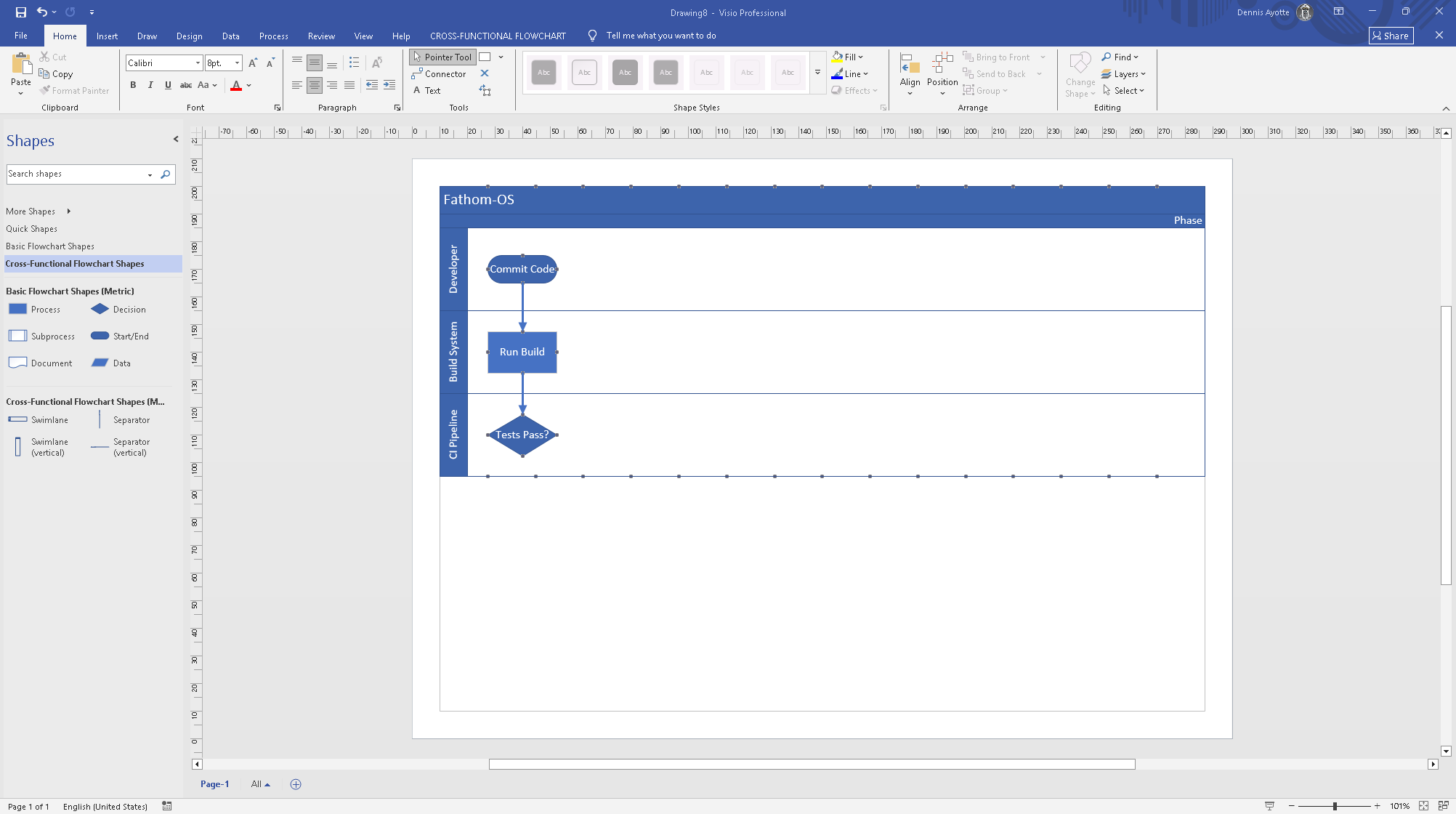 Cross-functional flowchart with three horizontal swimlanes labeled with department names and process shapes connected across them