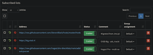 Pihole-Block-Lists